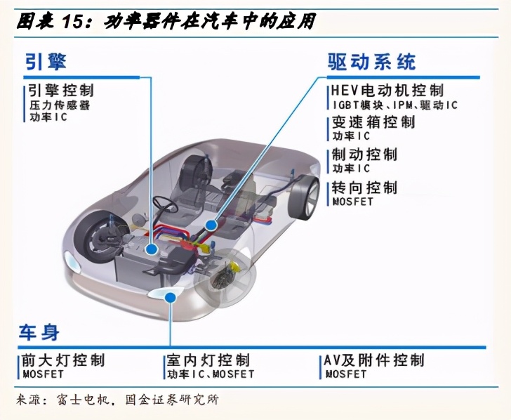 功率半导体行业深度报告：需求增长+涨价+国产替代