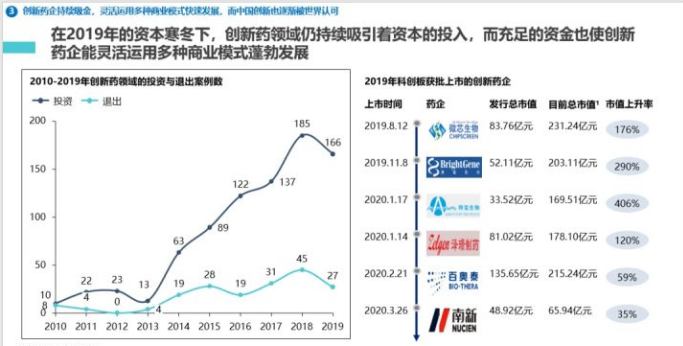 让美国高纬度战栗：中国创新药剑指世界第二