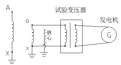 单相变压器空载试验时，低压绕组没有固定电位的危害