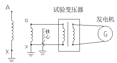 單相變壓器空載試驗時，低壓繞組沒有固定電位的危害