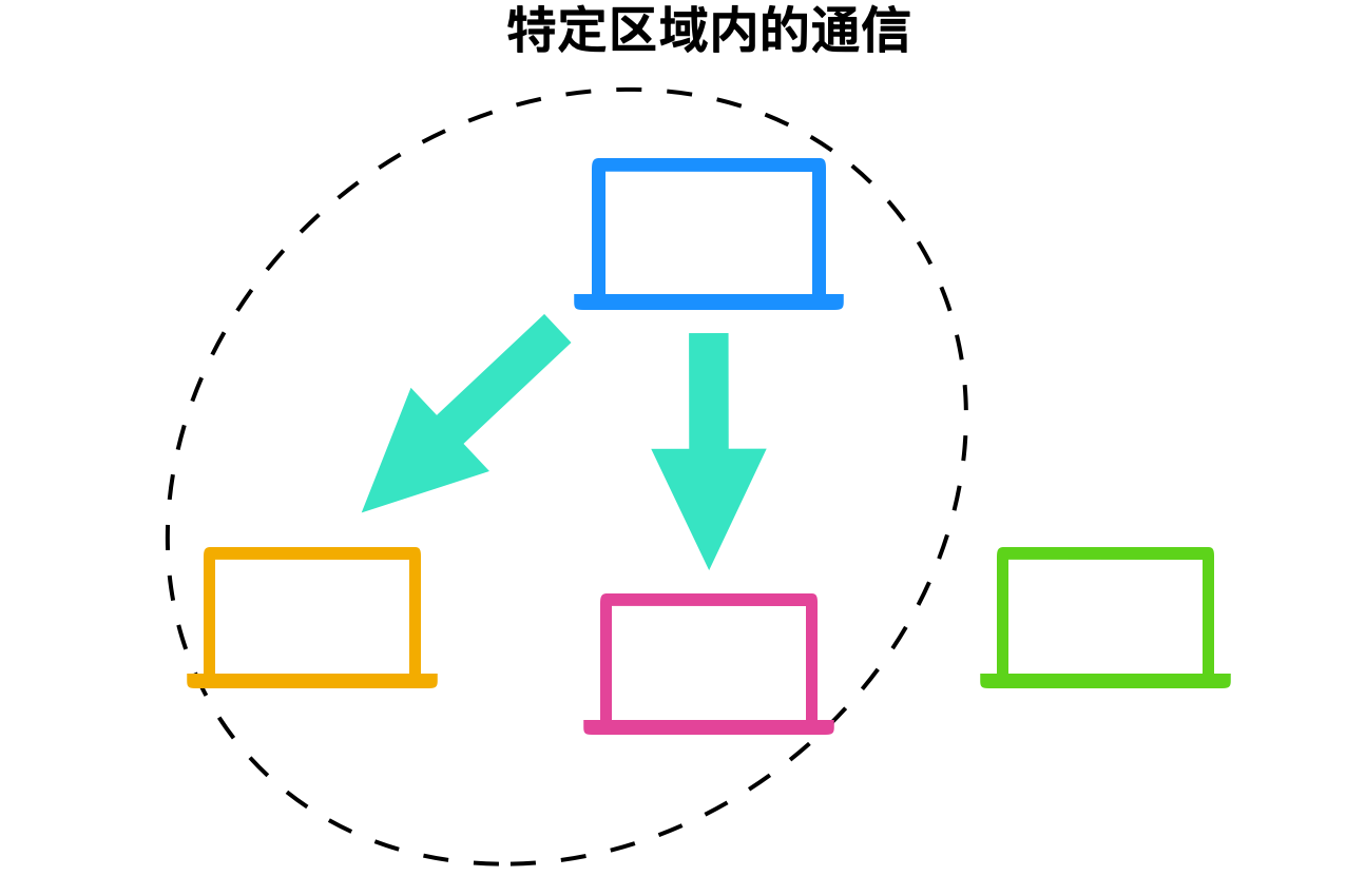 计算机网络基础知识总结