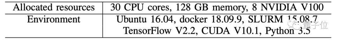 AI性能基准测试从此有了「中国标准」！英伟达、谷歌可以试试