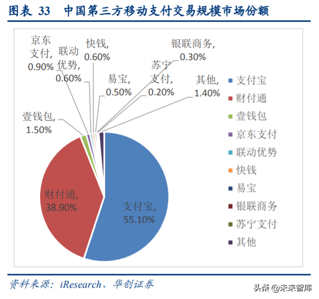 互联网巨头的金融战略比较：从蚂蚁集团、腾讯金融到京东数科