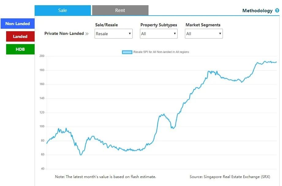 《阿占》访谈 | 疫情冲击下为何新加坡私宅还有如此强劲需求？