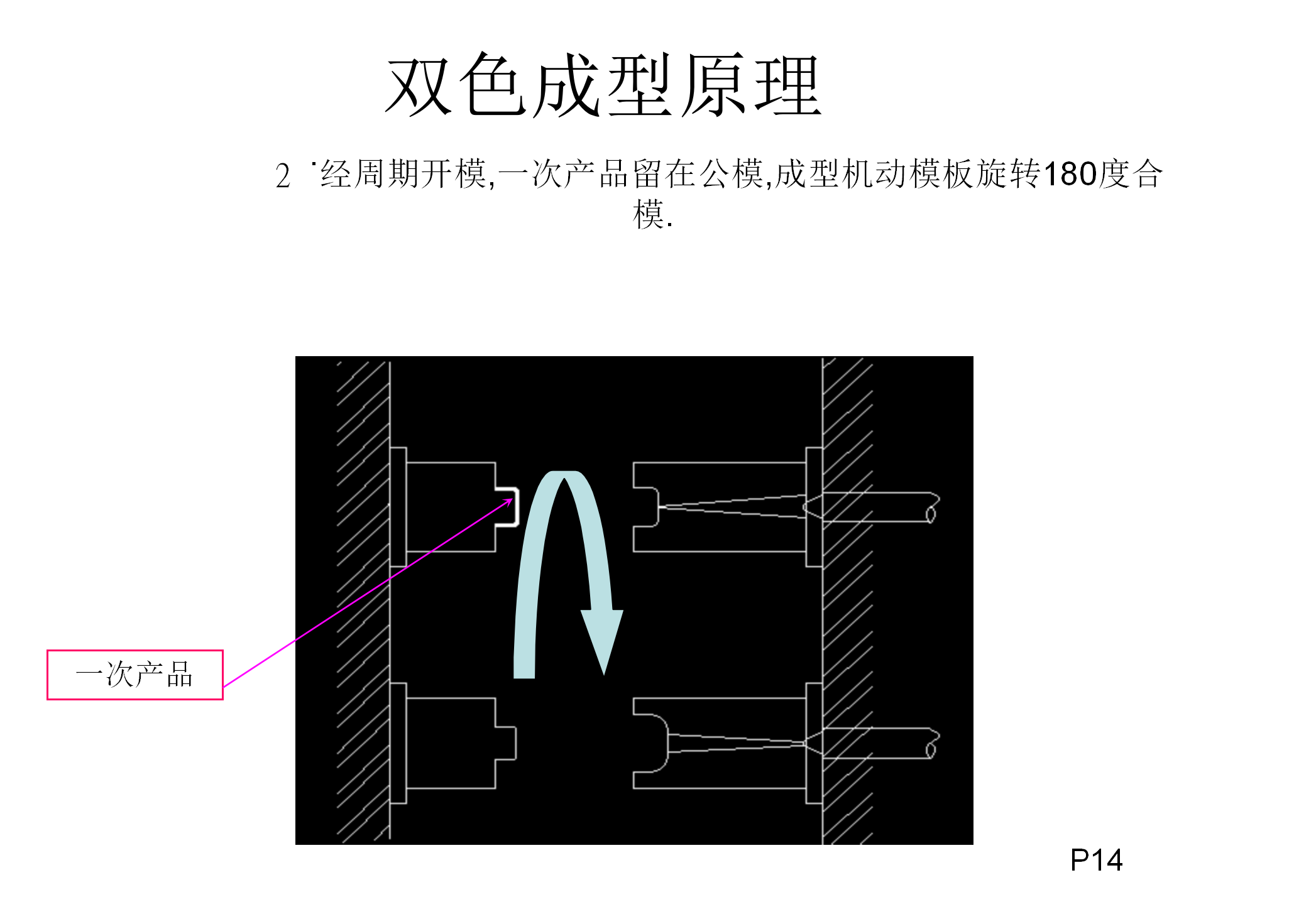双色注塑工艺和模具结构讲解，双色模具设计要点，什么是双色模？