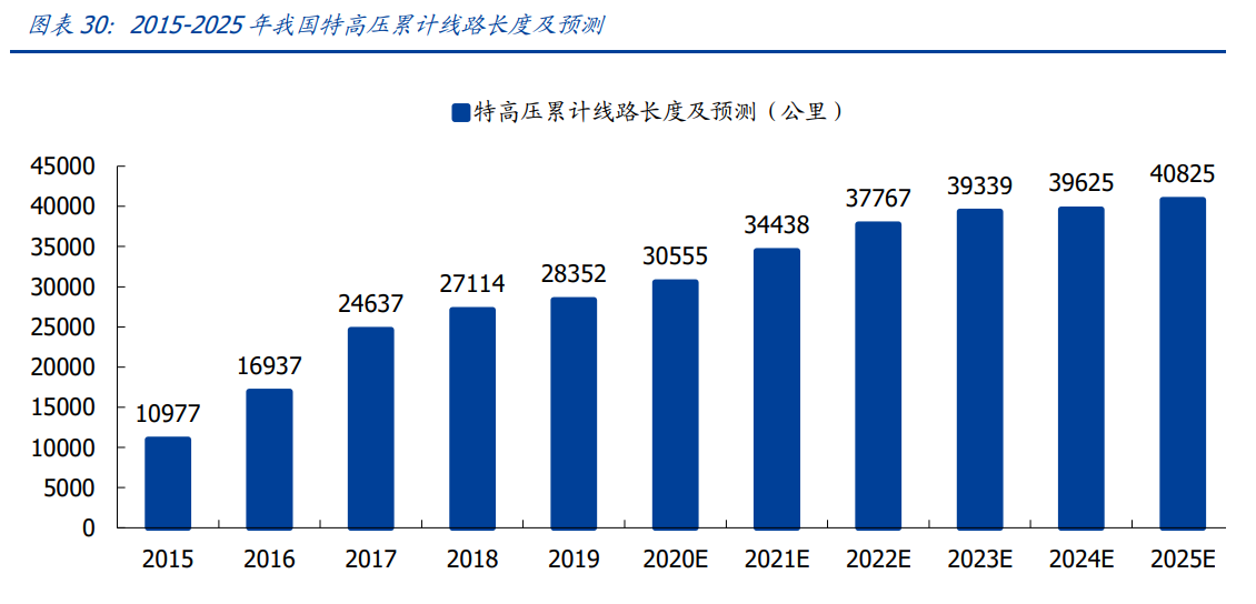 中国能建专题报告：能源电力综合服务龙头，回A开启双碳新篇章