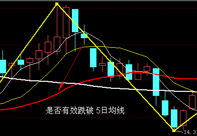 缠论基础：顶底分型，实战运用