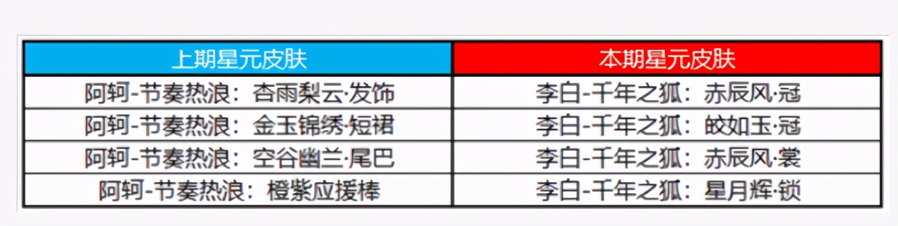 王者荣耀：五周年庆典倒计时来了，除李小龙皮肤外的东西也不少