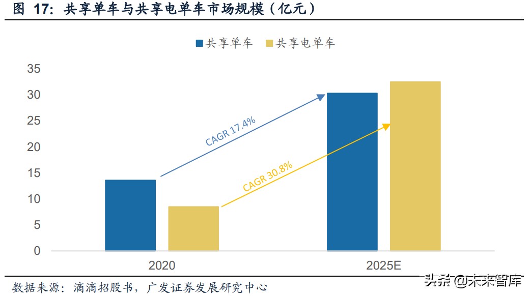 电动两轮车行业研究：竞争格局优化，产品智慧转型