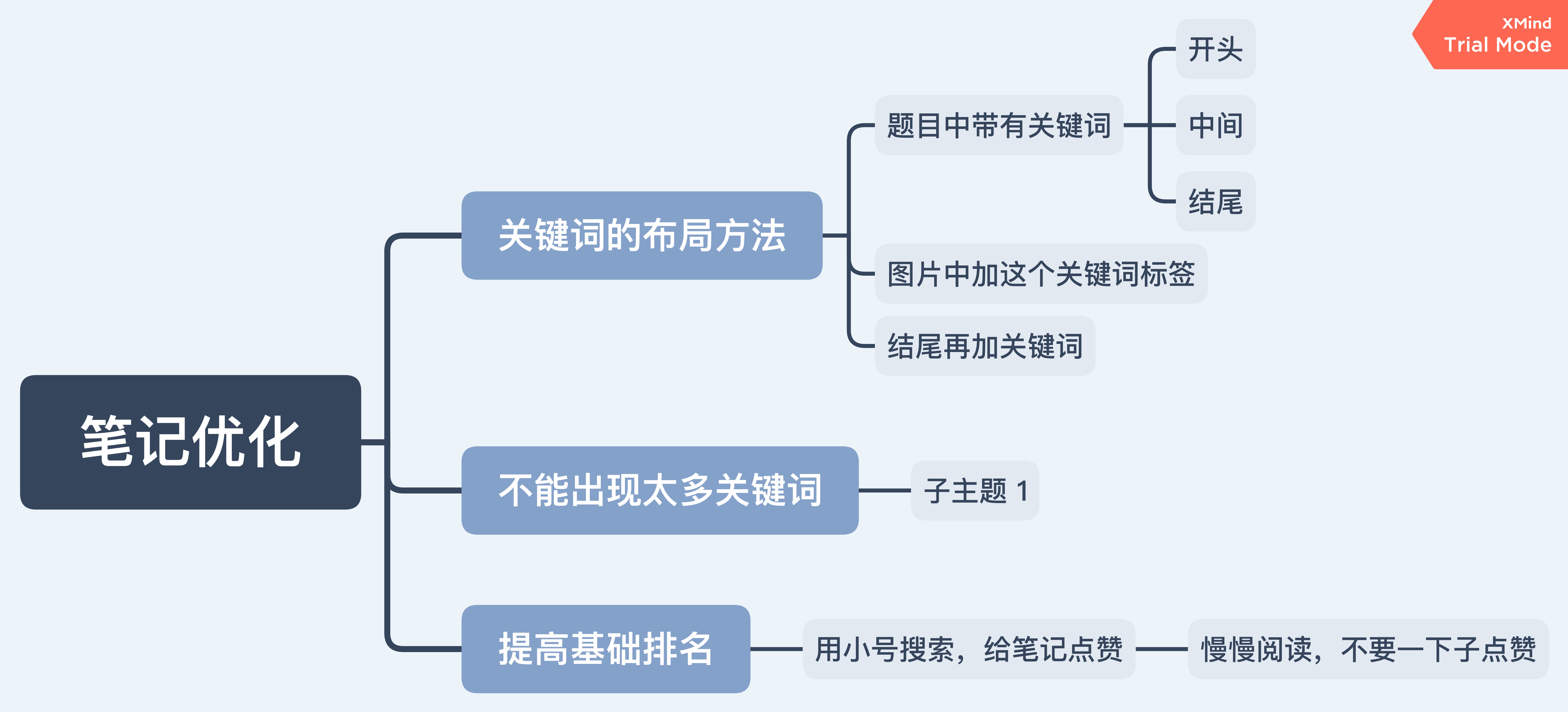 学习笔记丨学技能丨新媒体运营之小红书