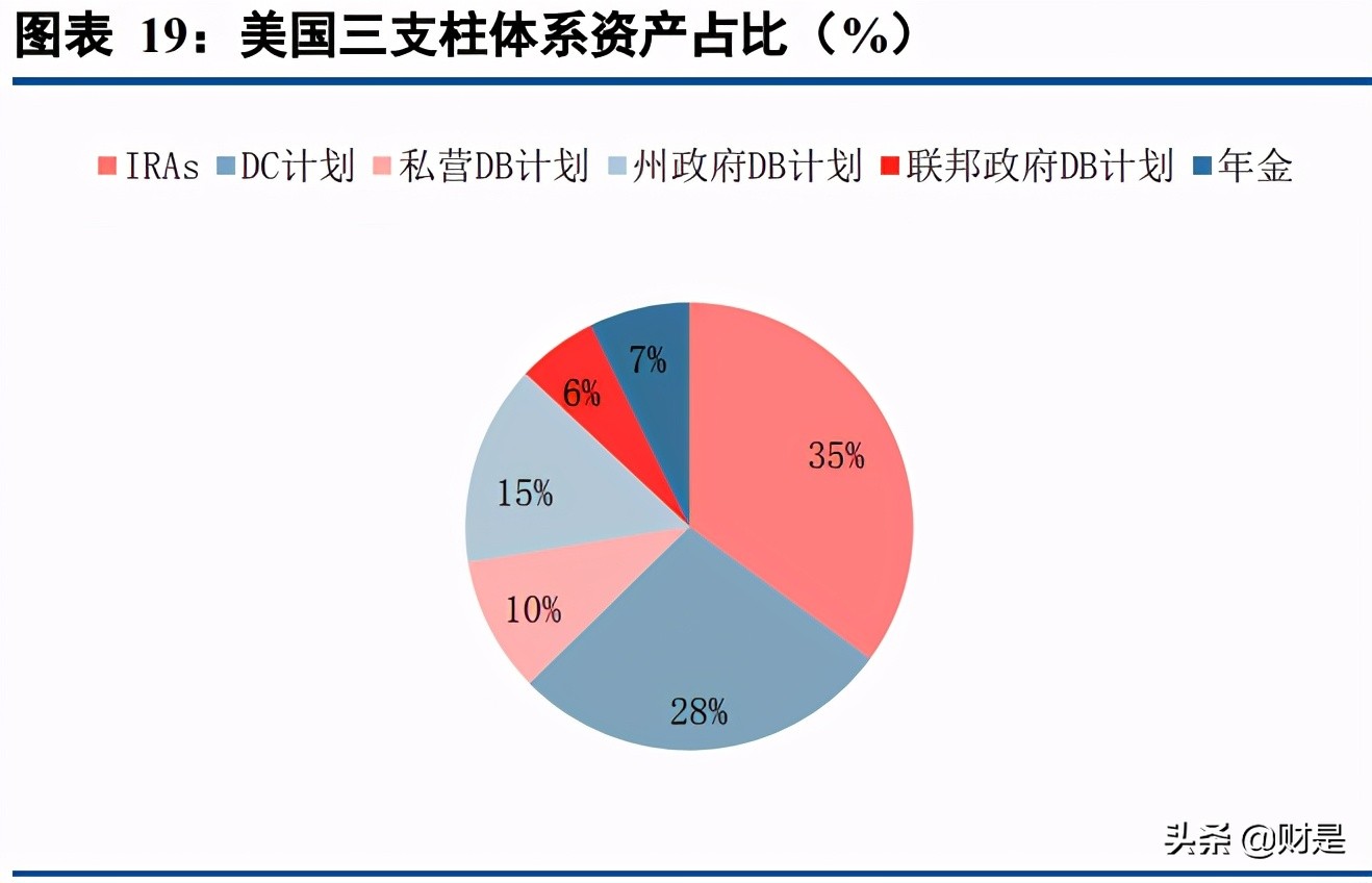 保险行业专题报告：商业养老险将成为上市险企NBV增长的基石