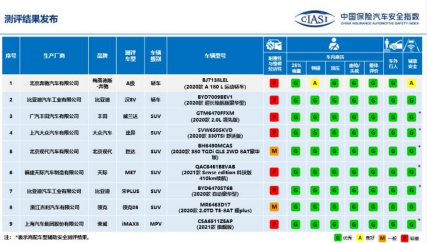 4系四门版官图发布；奔驰C级“立标”版谍照曝光