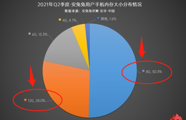 手机买8GB还是12GB内存？老师傅详细讲解，早知道该多好