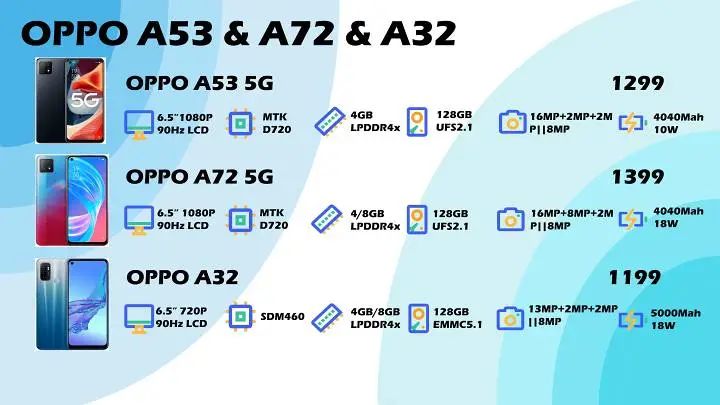 2020手机年终大总结！你买了哪一款？