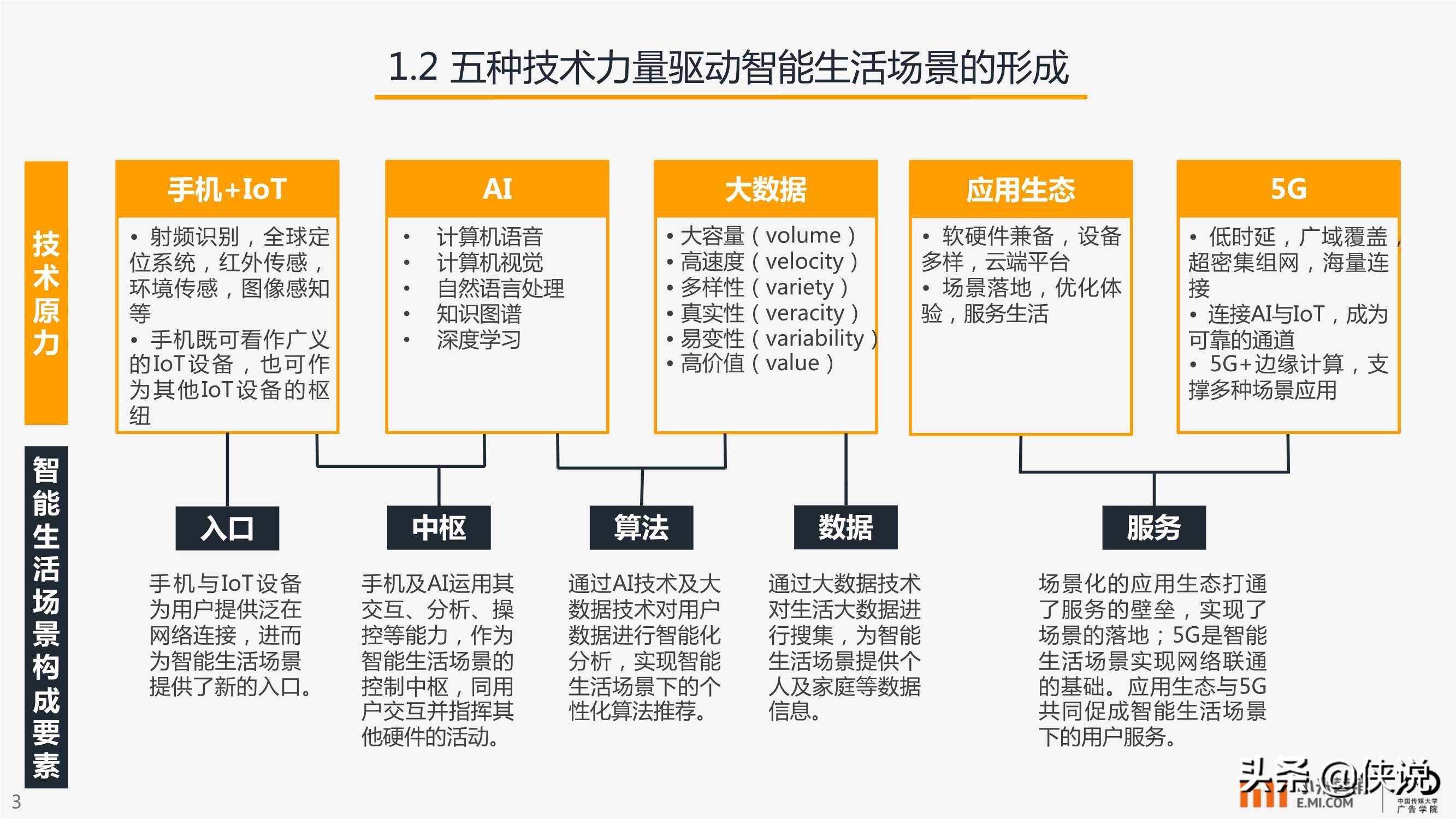 小米营销：AIoT智能生活场景营销研究报告