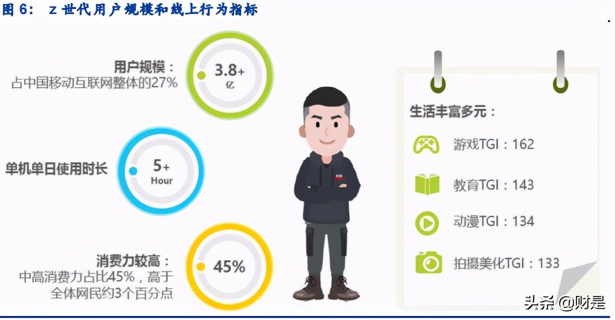 个人护理产业研究：个人护理品牌崛起哪些新星？