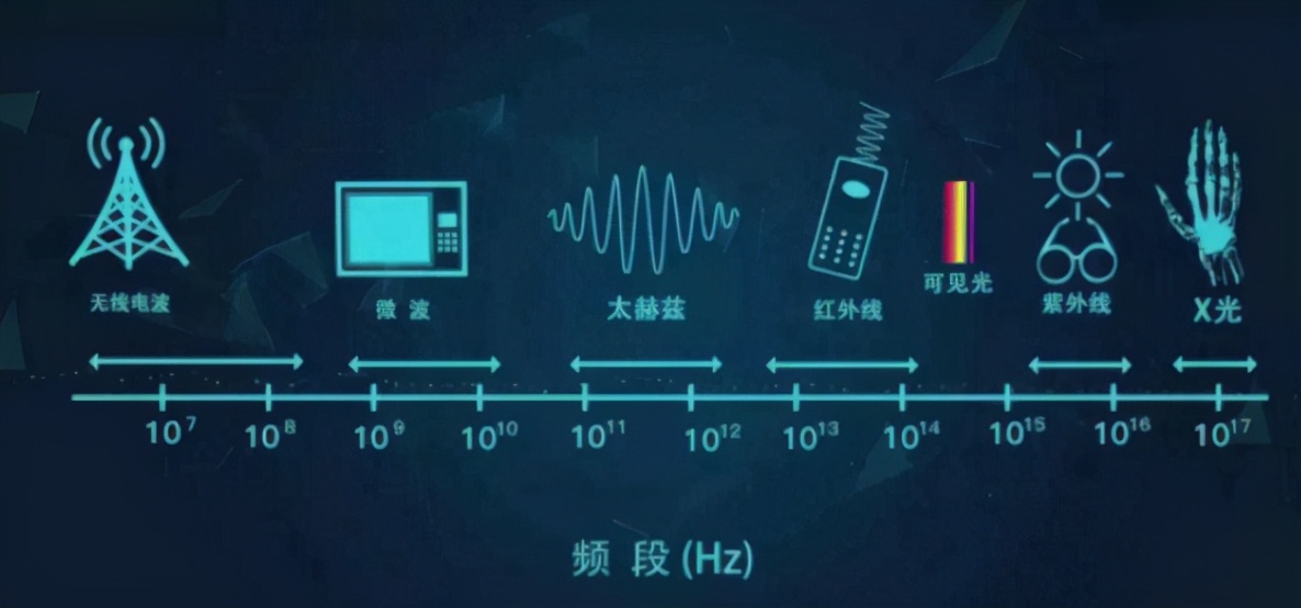全球首颗6G卫星发射成功，下一代通信技术，中国再次领跑世界