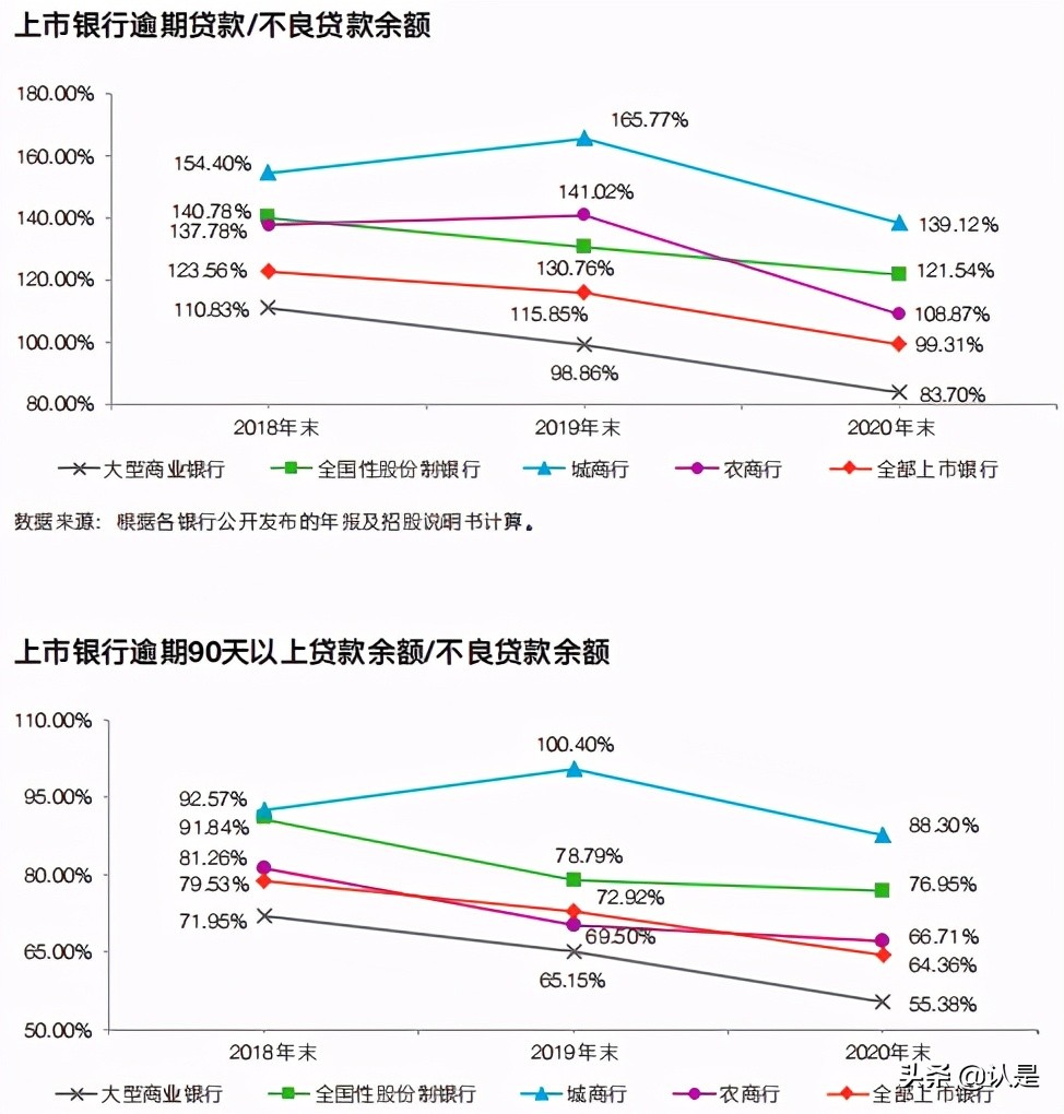 中国上市银行2020年回顾及未来展望