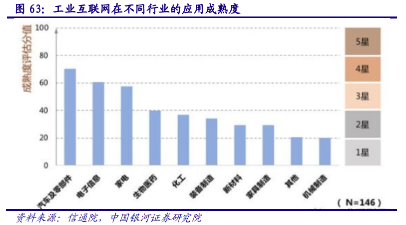 计算机行业深度报告：AIOT产业万亿市场徐徐打开