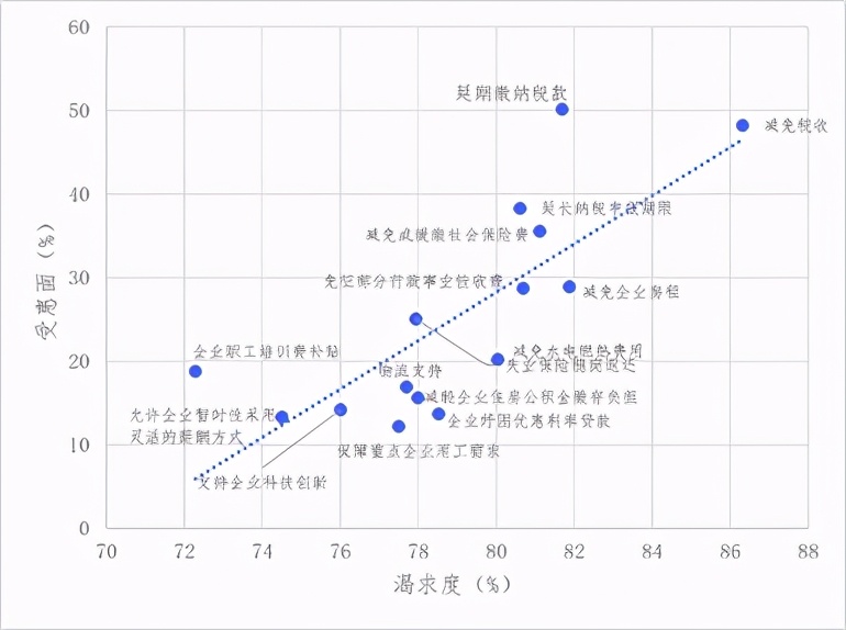 關于新冠肺炎疫情對企業經營發展影響的跟蹤調查分析報告 第四期