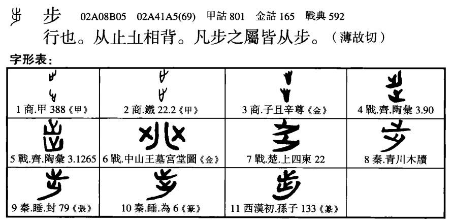 超百科5348 步武赋 赋䟼 字族 资讯咖