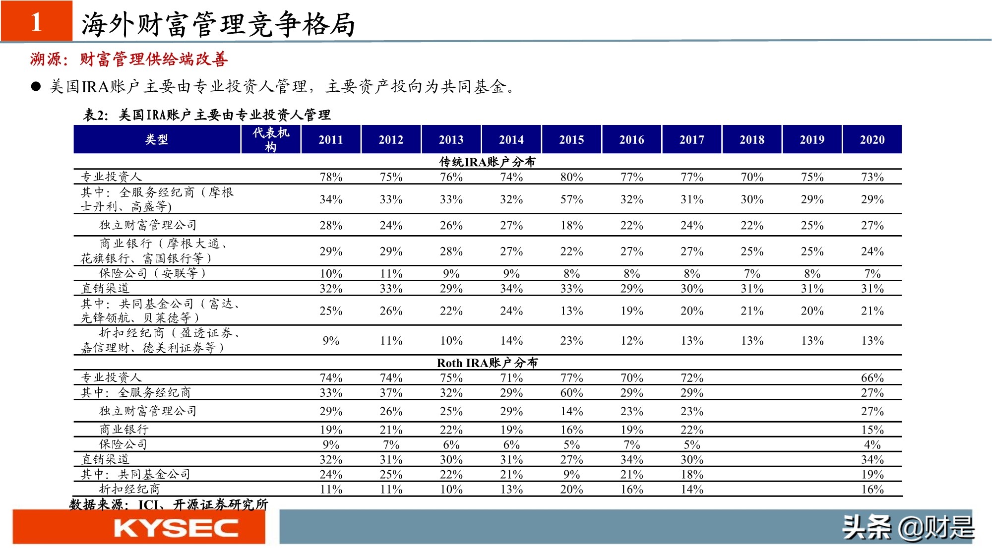 非银金融行业专题研究：从海外视角看我国财富管理发展路径