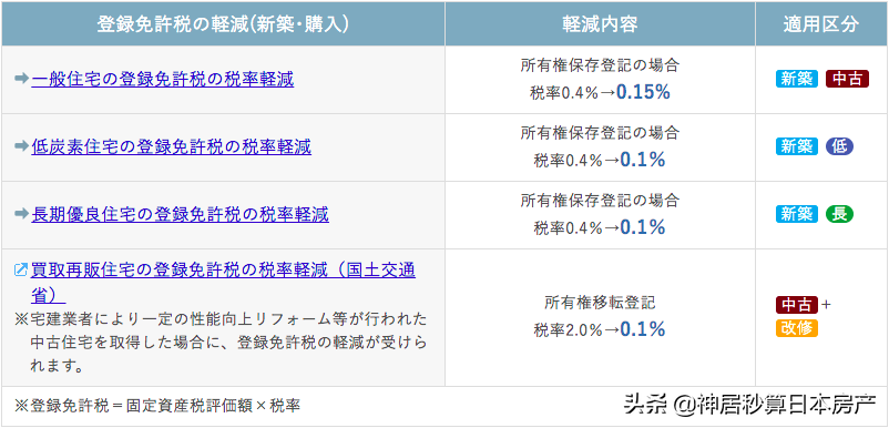 补贴来了，2021年在日本买房能省下这几笔钱！(建议收藏)