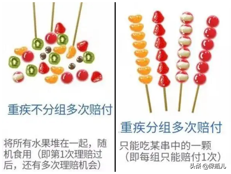 万字长文！最全保险入门指南，看完这篇省下好几万 第23张