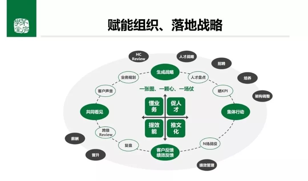 阿里巴巴隐形金字塔：10万人深陷职级体系裹挟的结构力