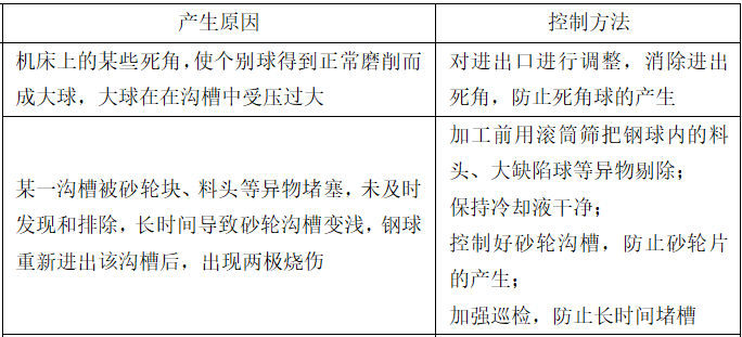 轴承钢球寿命影响因素的分析与控制