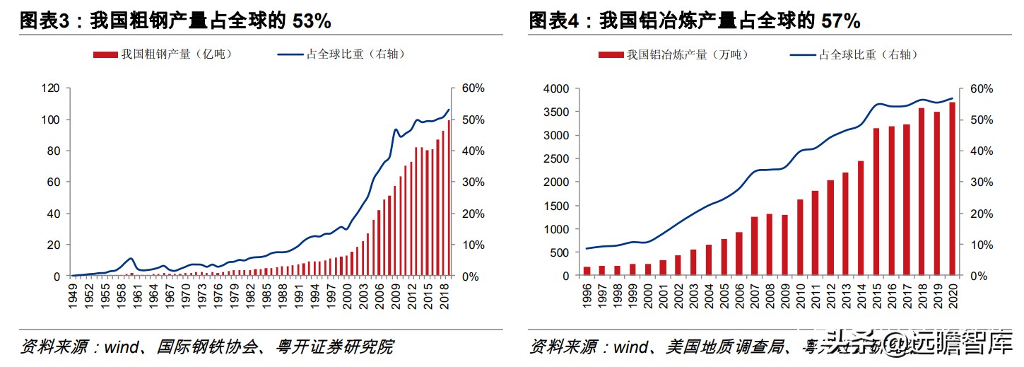 ������һ�����յڶ�������ǿ�����ҹ��ŵ����ݶӣ�������ҵ�Ϻ���