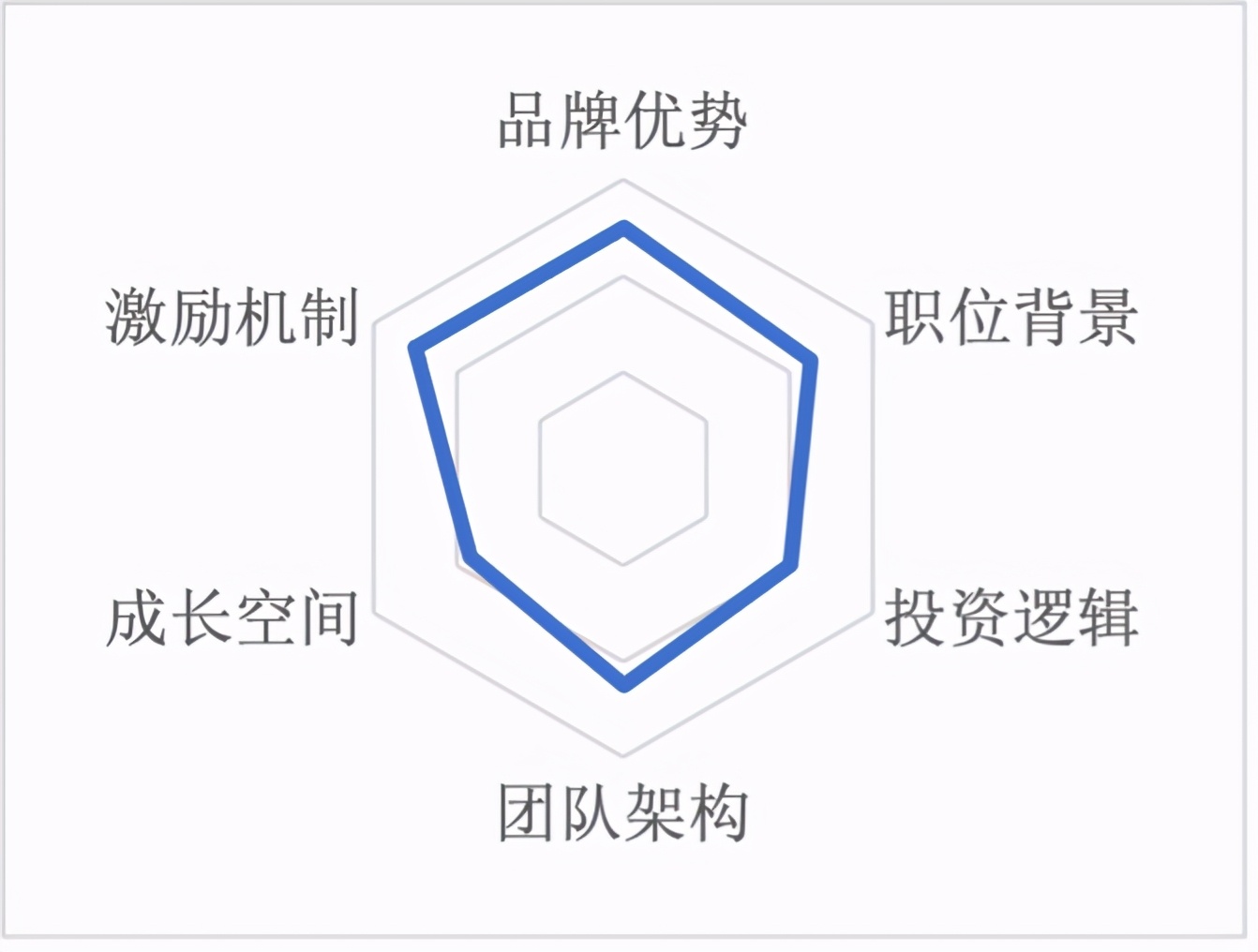 CGL：关于职业选择，PE/VC篇