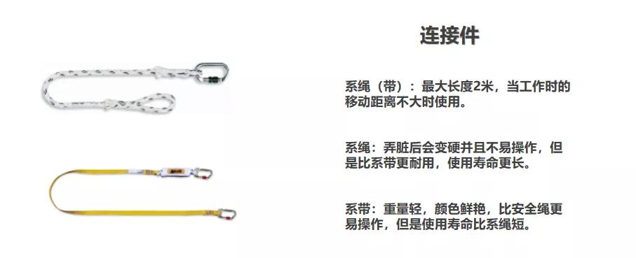 痛心！因安全帶沒扣好，當(dāng)場墜亡！高處作業(yè)請正確系好安全帶