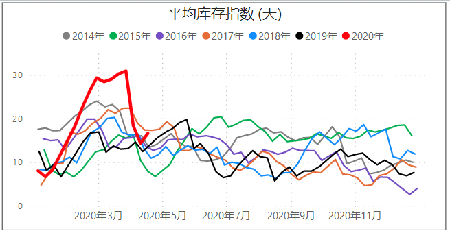 PTA期货：产业普遍看空，资金却不断抄底，多空