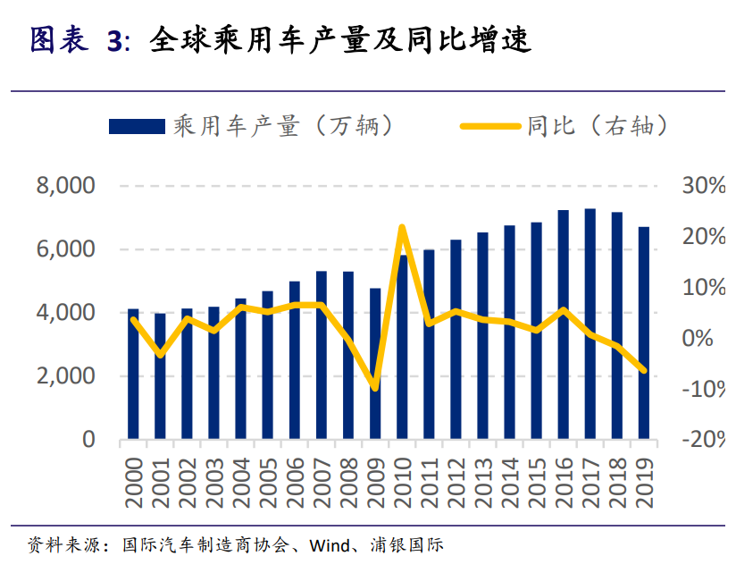 新能源汽车产业投资手册：站在黄金十年的起点，买还是不买