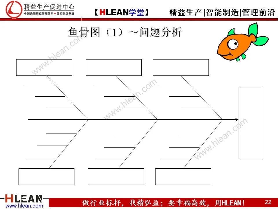 PPT 问题分析