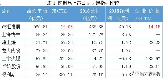 双汇发展：国民记忆双汇火腿肠，会不会是下一个“茅台”？