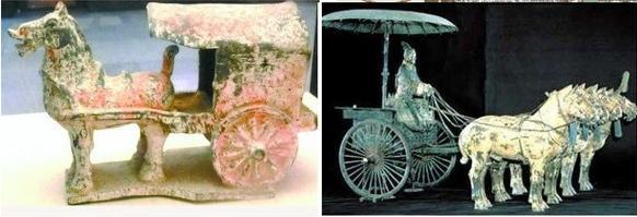 古埃及和中国古代的出土文物对比——谁在“造