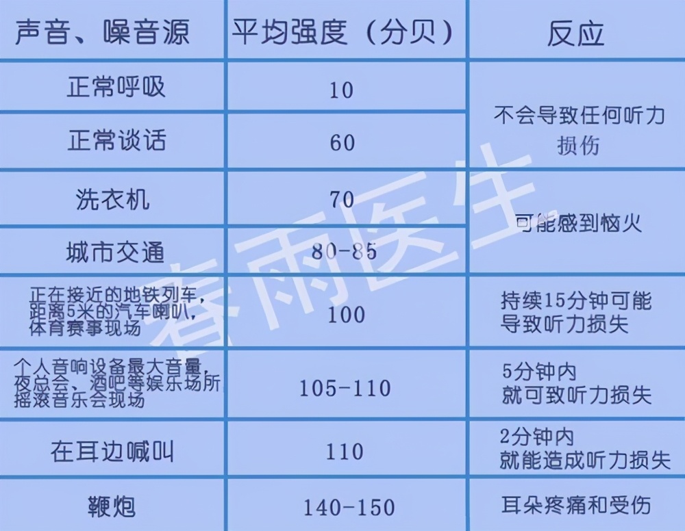 長時間戴耳機的注意了！尤其是孩子上網課你的耳機佩戴科學嗎？