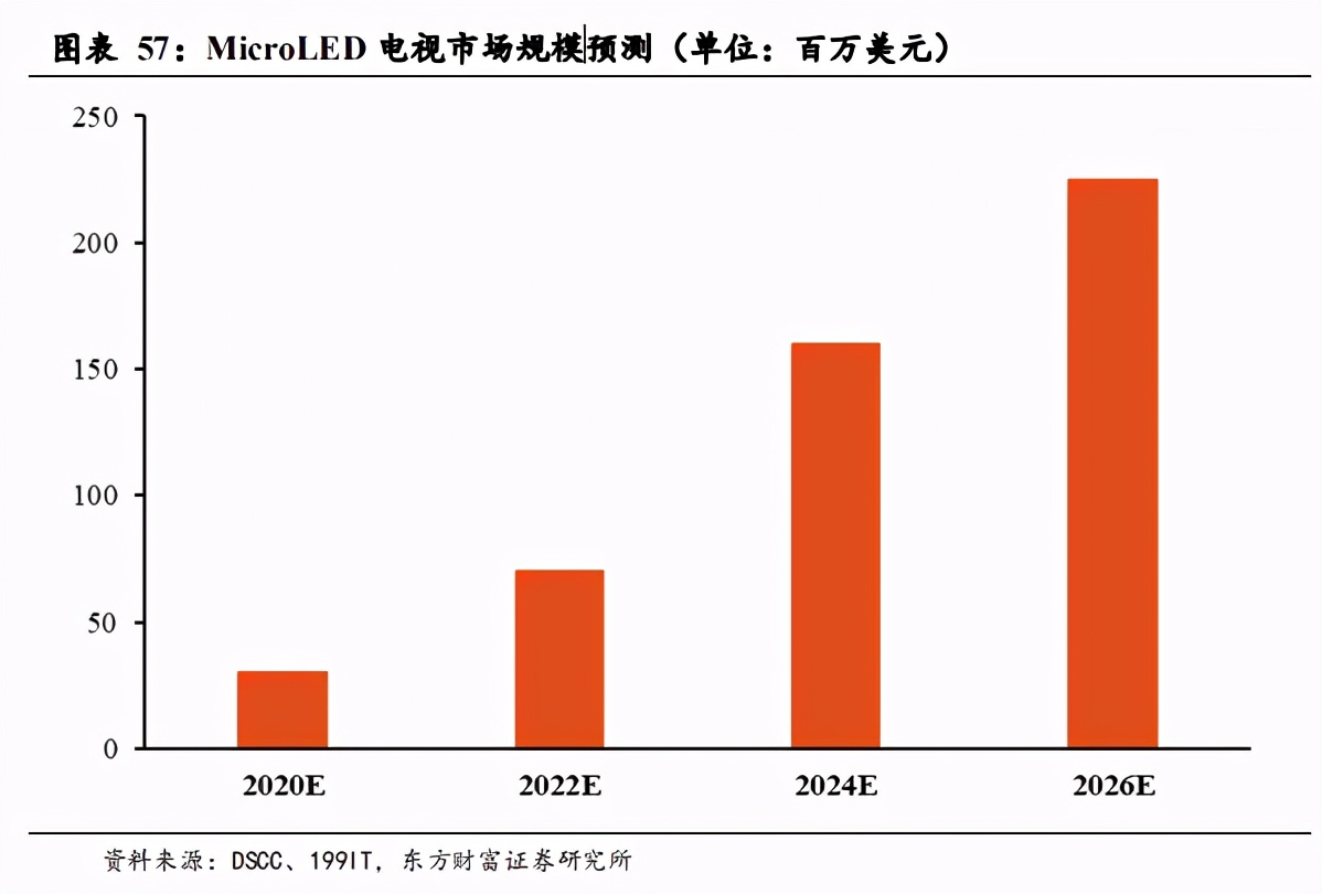 面板产业深度报告：景气度提升，多重技术在细分领域激烈角逐
