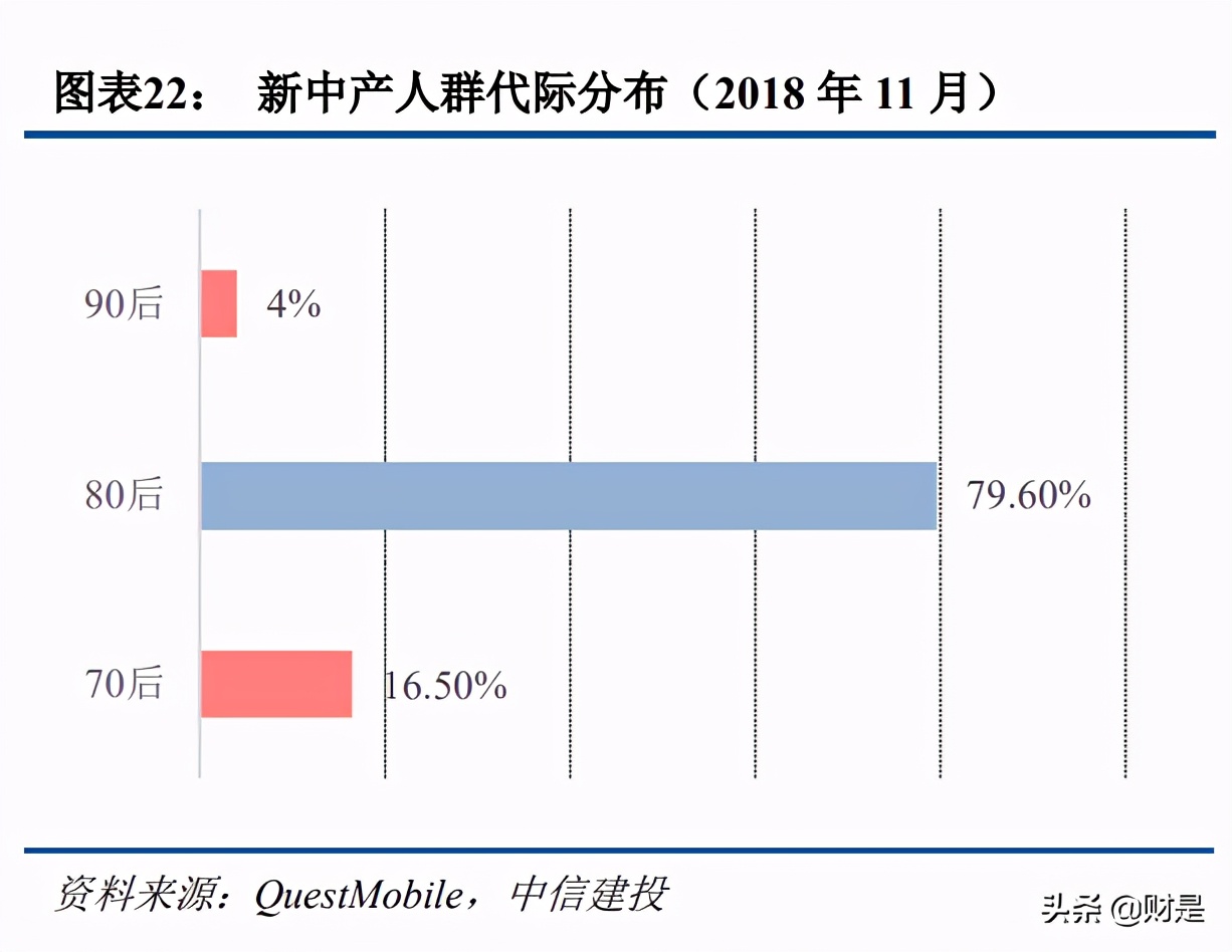 科技與消費交匯處的傳媒互聯(lián)網(wǎng)行業(yè)：新用戶、新內(nèi)容與新消費