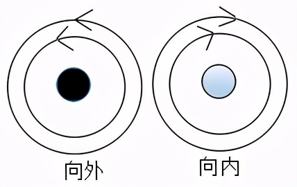「硬见小百科」PCB如何设计才能发挥EMC最优效果？