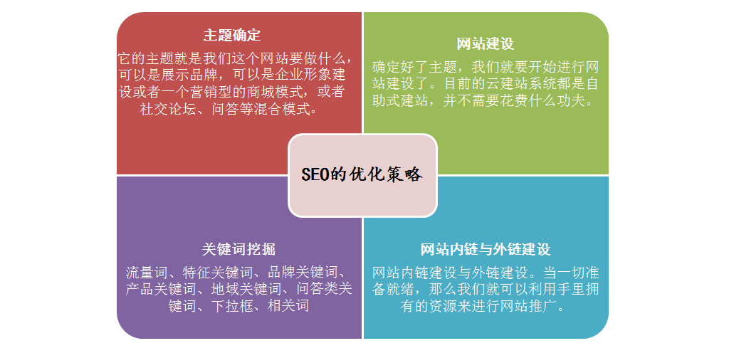 seo流量是什么意思（seo流量转换率劫持技术分享）