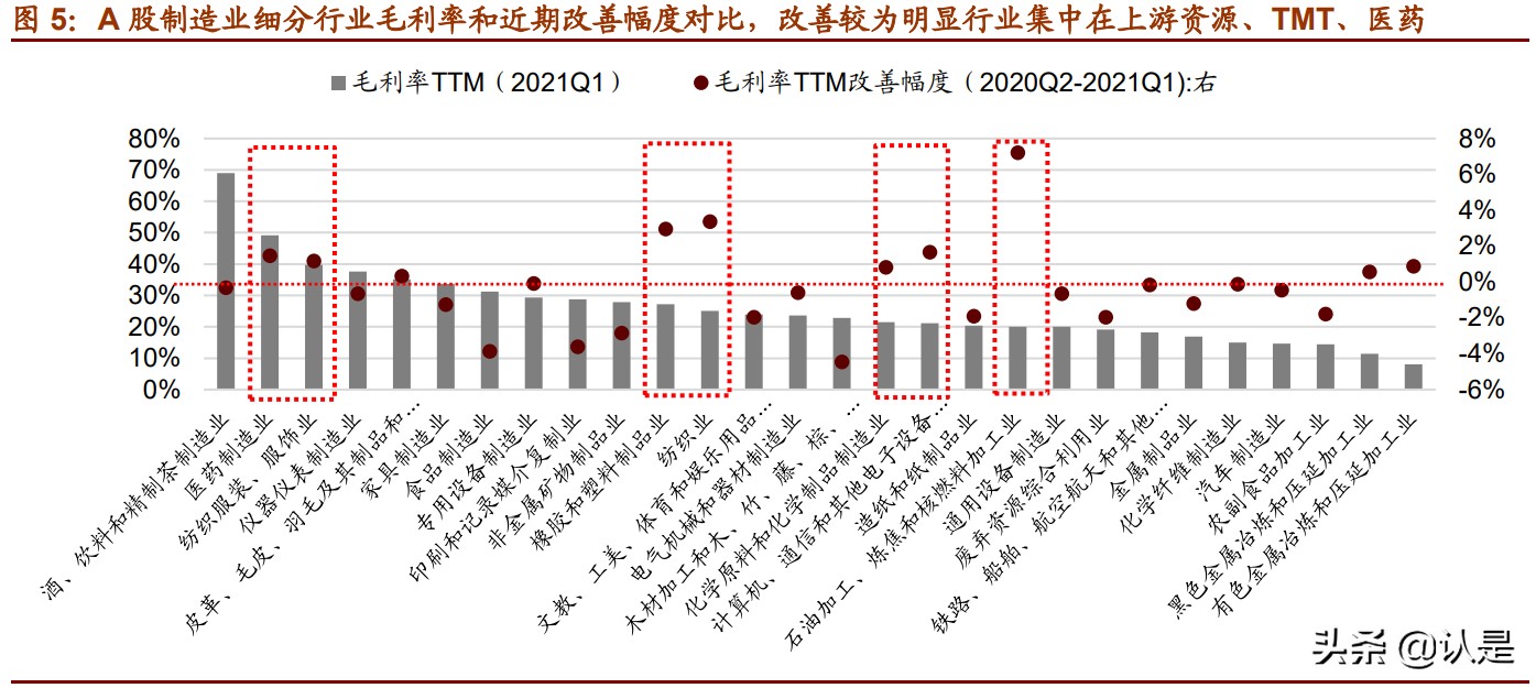 中国制造业专题研究报告：中国优势制造投资分析框架