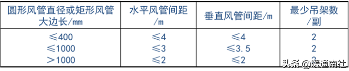 风管及支架阀件的加工制作与安装