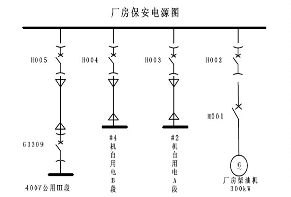 黑起动在鲁布革水电厂的科学程序以及注意事项