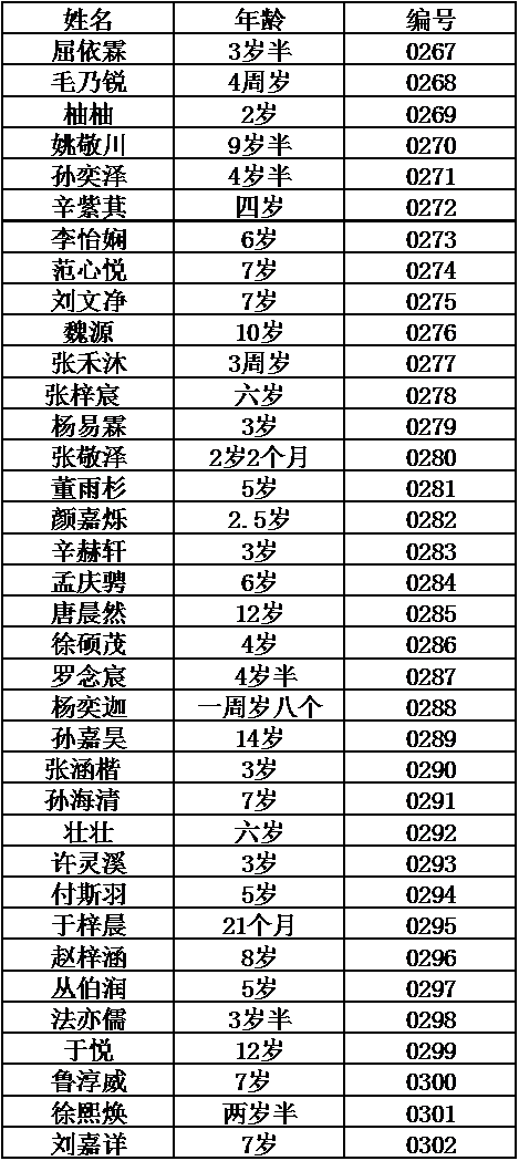 11月7日、8日转发集赞免费“涂氟”马上安排，请各位家长查收