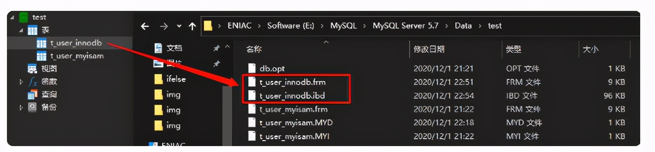 带你扒一扒 MySQL 的数据在我们磁盘上到底长什么样子