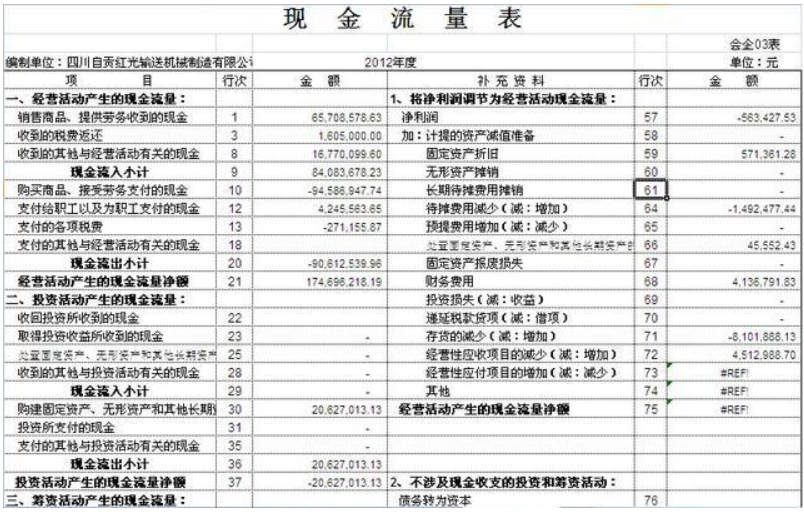 想學會財務分析：先看懂三大表