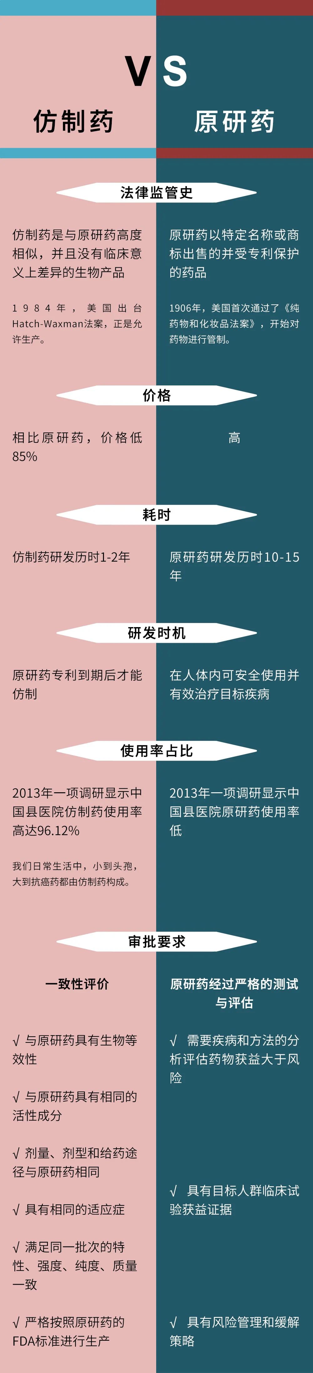 药价便宜了，药效靠谱了！药师来消除您的顾虑了